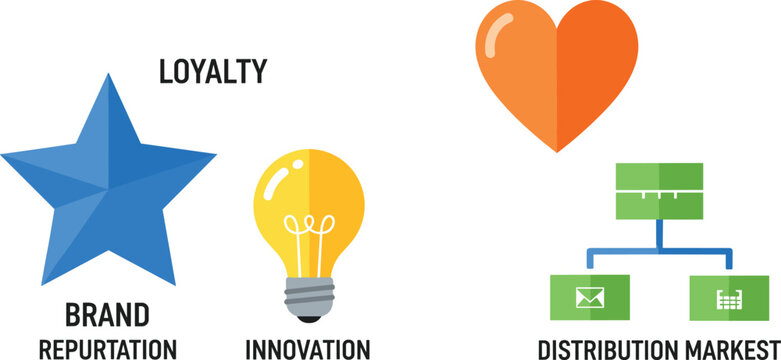 Business core values infographic vector elements with loyalty brand reputation star innovation lightbulb heart and distribution markets chart graphic
