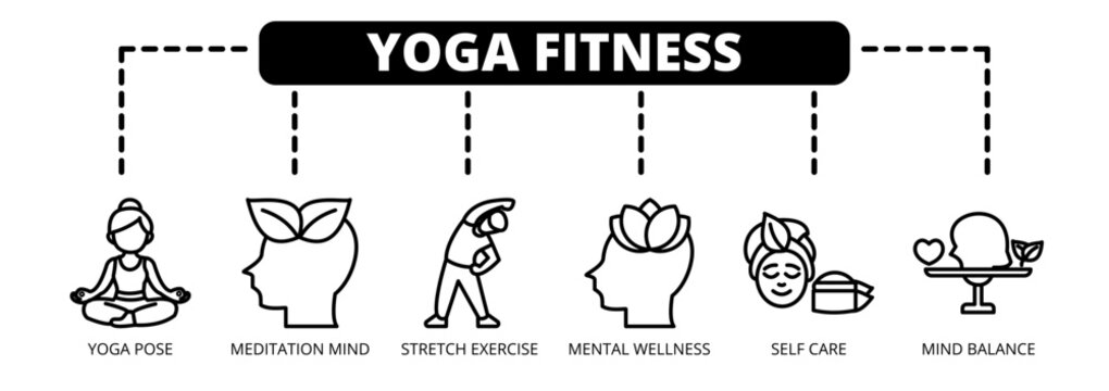 Yoga Fitness web banner icon vector illustration concept with icons of yoga pose, meditation mind, stretch exercise, mental wellness, self care, and mind balance. 