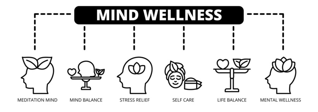 Mind Wellness web banner icon vector illustration concept with icons of meditation mind, mind balance, stress relief, self care, life balance, and mental wellness. 