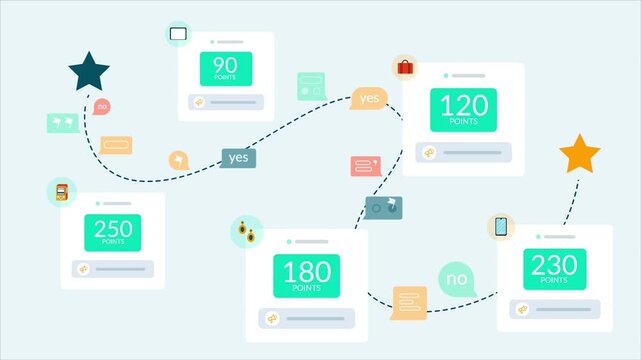 Interactive Project Roadmap with Task Completion Icons 2D Animation
