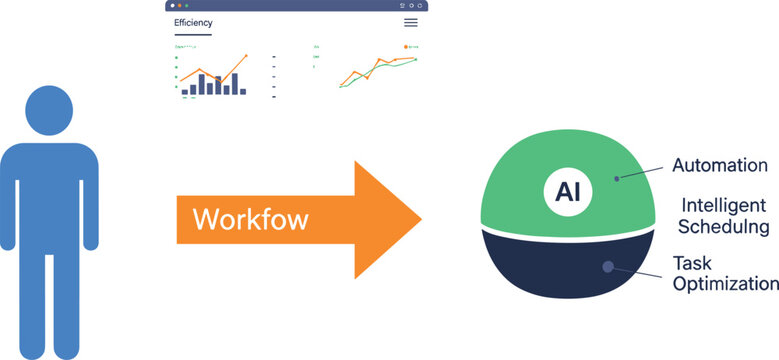 Human workforce automation transition infographic vector template with workflow arrow efficiency analysis dashboard and artificial intelligence sphere tools