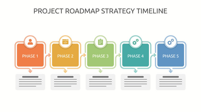 A simple clean roadmap infographic displays a project timeline with five phases