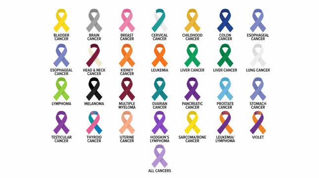 Cancer awareness ribbons vector illustration showing color‑coded symbols for different cancer types including breast, lung, leukemia, lymphoma, and brain cancer for medical education and support campa