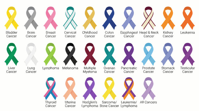 Cancer awareness ribbons vector illustration showing color‑coded symbols for different cancer types including breast, lung, leukemia, lymphoma, and brain cancer for medical education and support campa