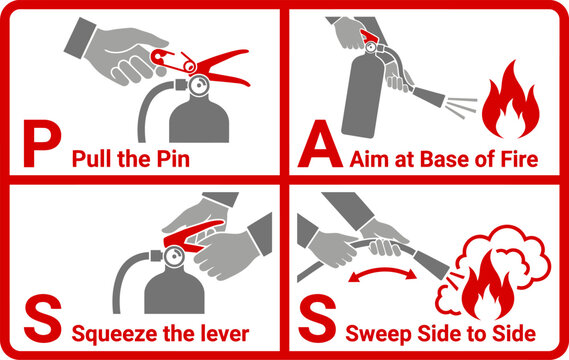 Fire extinguisher operation guide pass method illustrated step by step instructions