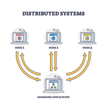 Distributed systems with file storage in different network outline diagram, transparent background. Labeled educational scheme with multiple nodes and managing application.