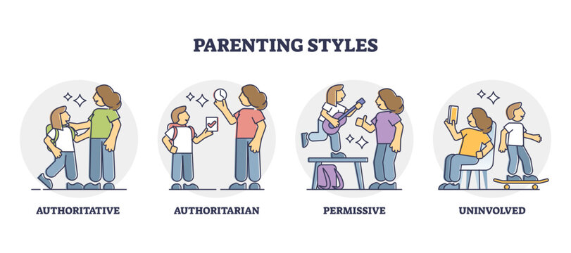 Parenting styles with different children raising methods outline diagram, transparent background. Labeled educational scheme with authoritative, authoritarian.