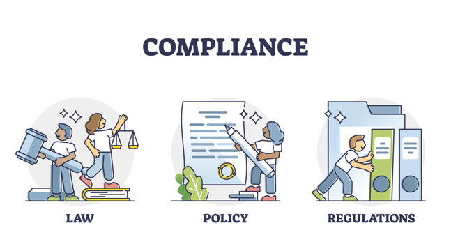 Compliance as company law, policy and regulations combination outline diagram, transparent background. Labeled term explanation as process guidelines of complying to desire, demand, proposal,.