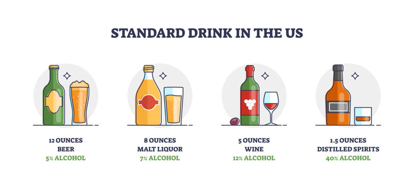 Standard drink size and scale in US measurement system outline concept, transparent background. Labeled educational beer, malt liquor, wine or distilled spirit volume example in ounces illustration.