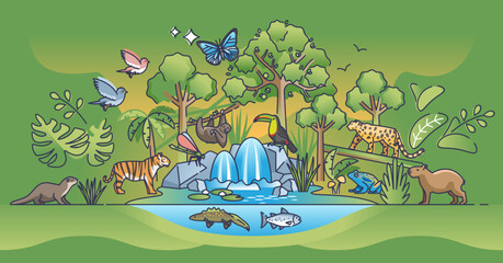 Obraz premium Jungle landscape as rainforest habitat landform and biome outline concept, transparent background.Green and lush foliage with fauna and flora biodiversity illustration.
