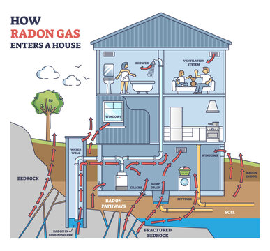 How radon gas enters a house with all residential options outline diagram, transparent background. Labeled educational living space analysis for poisoning pollution illustration.