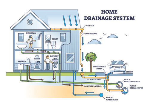 Home drainage system with waste water and sewer pipeline outline diagram, transparent background. Labeled educational detailed scheme.