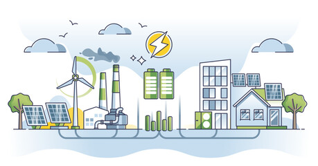 Obraz premium Distributed energy generation with sustainable power sources outline concept, transparent background.