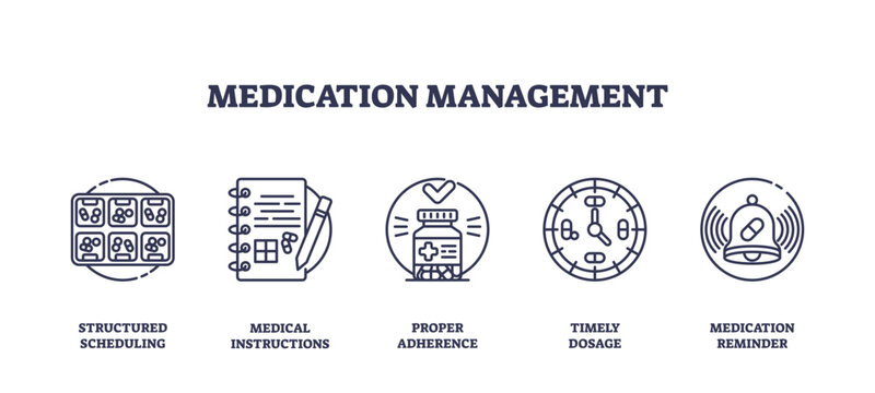 Medication management icons show pill organizer, medical instructions, pill bottle, clock, and reminder bell for effective medication routines, transparent background. Outline icons set