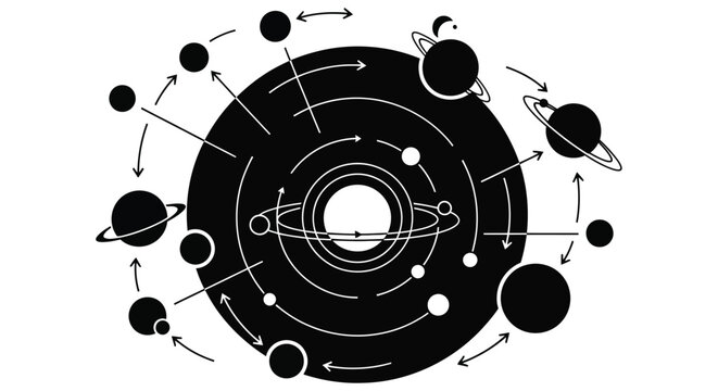 A simplified depiction of a heliocentric solar system with orbiting planets