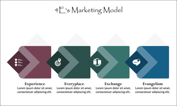 4E's Marketing model. Infographic template with icons and description placeholder