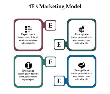 4E's Marketing model. Infographic template with icons and description placeholder