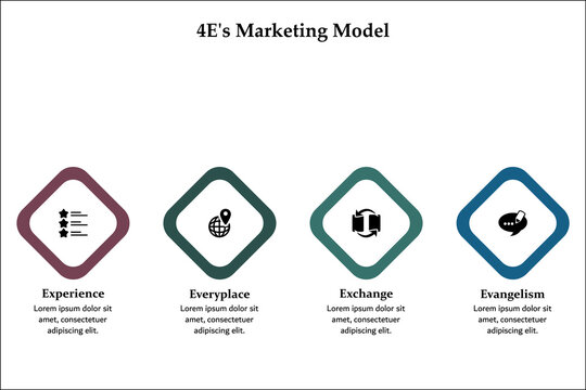 4E's Marketing model. Infographic template with icons and description placeholder