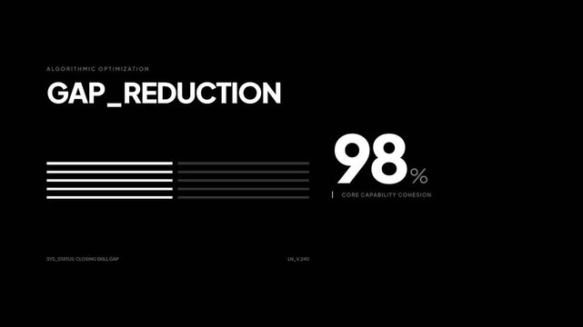 Gap Reduction Achievement in Corporate Metrics Presentation