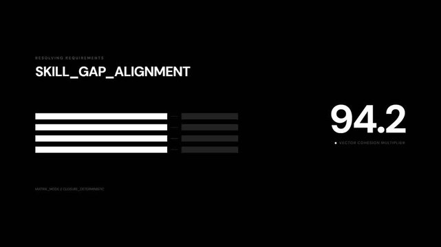 Performance Evaluation, Skill Gap Alignment, Business Analytics, Corporate Training, Digital Environment, Visual Data Representation