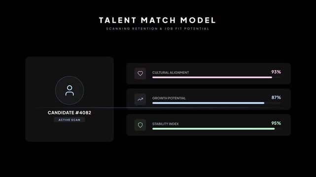 Talent Match Model Assessment, Candidate Evaluation, Corporate Environment, Graphic Design
