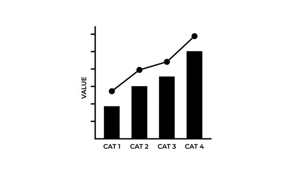 Bar chart with line graph showing categorical values