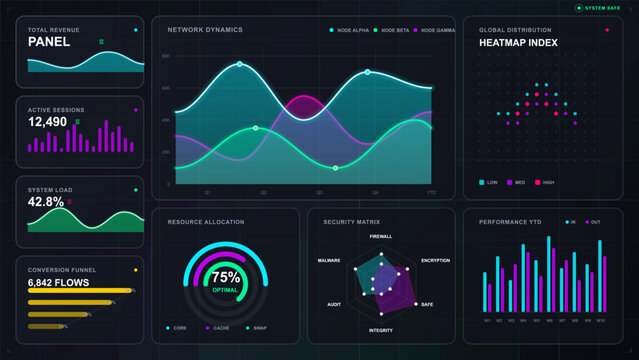Dark cyber analytics dashboard with revenue panels, network dynamics chart, heatmap index, resource gauge, security matrix, and performance bars