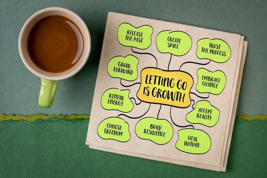 Letting go is not a sign of weakness, but a powerful act of strength. Mind map infographics sketch.
