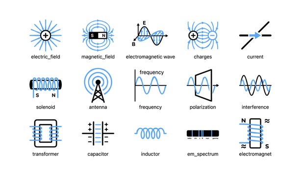 Electromagnetism symbols and circuit icons on white background