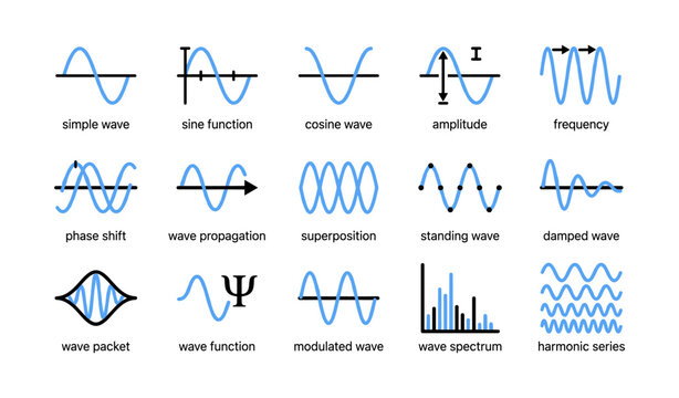 Waveform and wave physics icons illustrating signal concepts on white