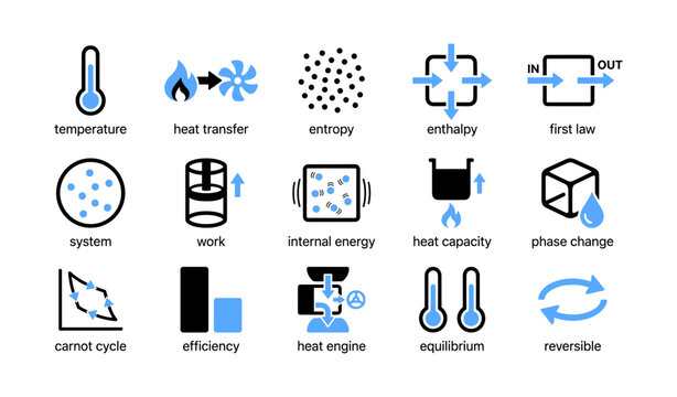 Thermodynamics icons showing concepts like temperature and energy
