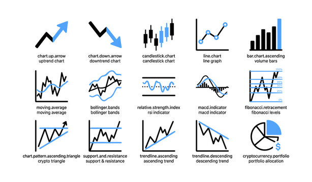 Financial chart icons showing trading indicators and patterns