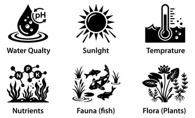 Fototapeta premium Wetland habitat icon collection isolated on white background, natural, ecology and environmental vector set on white background