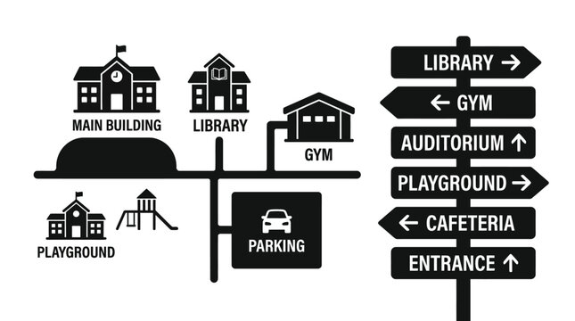 directional signs for school campus facilities.