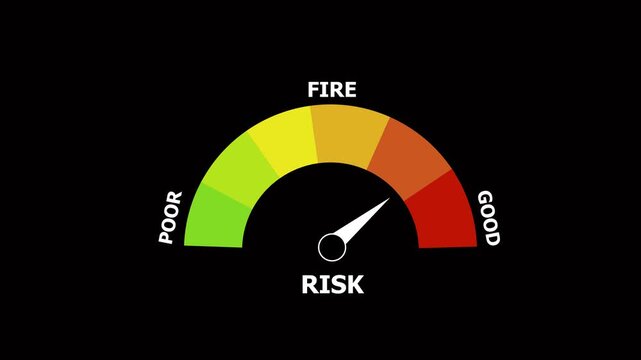 Risk Level Measuring animation. Motion graphics of mater level concept. on a transparent background 4k animation video