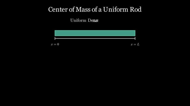 Calculating the center of mass of the uniform rod