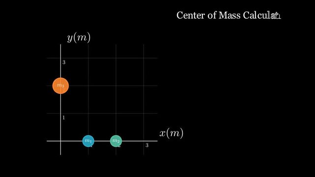 Calculating the center of mass of three particles