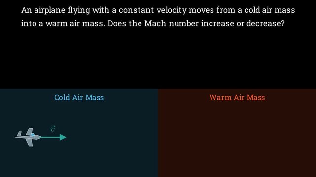 Calculating the Mach number