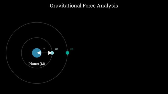 Calculating the magnitude of gravitational force