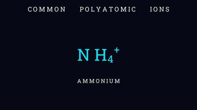 Common Polyatomic ions