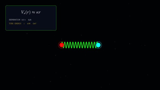 Color confinement of subatomic particles
