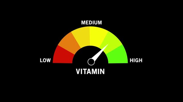 Vitamin Level Text or Word Low and Medium to High Meter Concept Animation. ideal for concepts related to vitamin E deficiency, nutrition and bone health. 4k video.