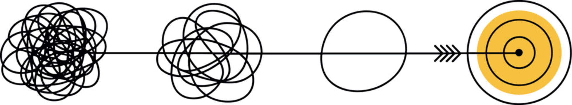 Four stages of simplification process from chaos to target goal