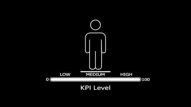White line human figure on a black background with a medium kpi level indicator bar and numerical scale from zero to one hundred