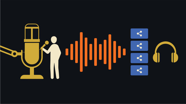 Podcast Production Workflow System