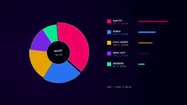 A digital wealth management dashboard dynamically displays real time financial asset allocation data with animated pie charts and interactive bar graphs, evolving on a dark screen.