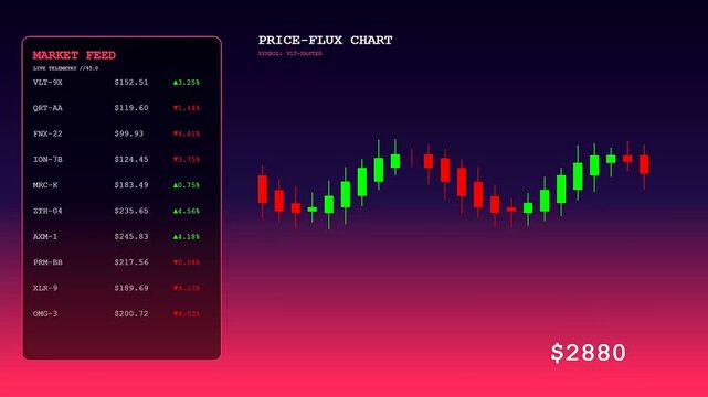 A sophisticated digital interface presents a Wealth Management Dashboard, dynamically updating market feeds and price flux charts for real time financial analysis.