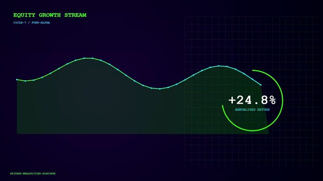 A high tech Wealth Management Dashboard displays fluctuating financial growth trends as animated digital line graphs evolve across three distinct views to illustrate market performance and metrics.
