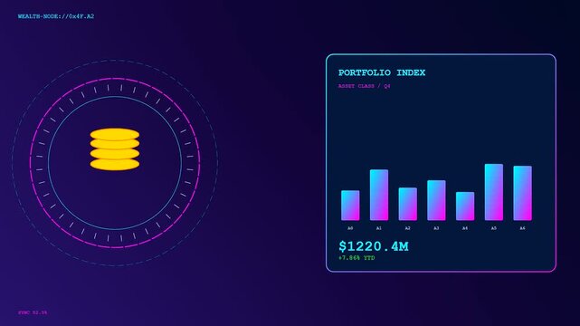 This high quality Wealth Management Dashboard interface features moving data charts and financial metrics that animate across three separate panels to visualize fluctuating digital assets.