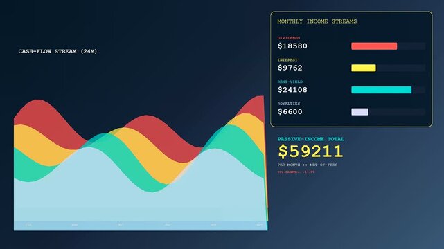 This financial Wealth Management Dashboard dynamically displays monthly income streams, passive earnings, and a fluid cash flow graph for effective financial tracking.